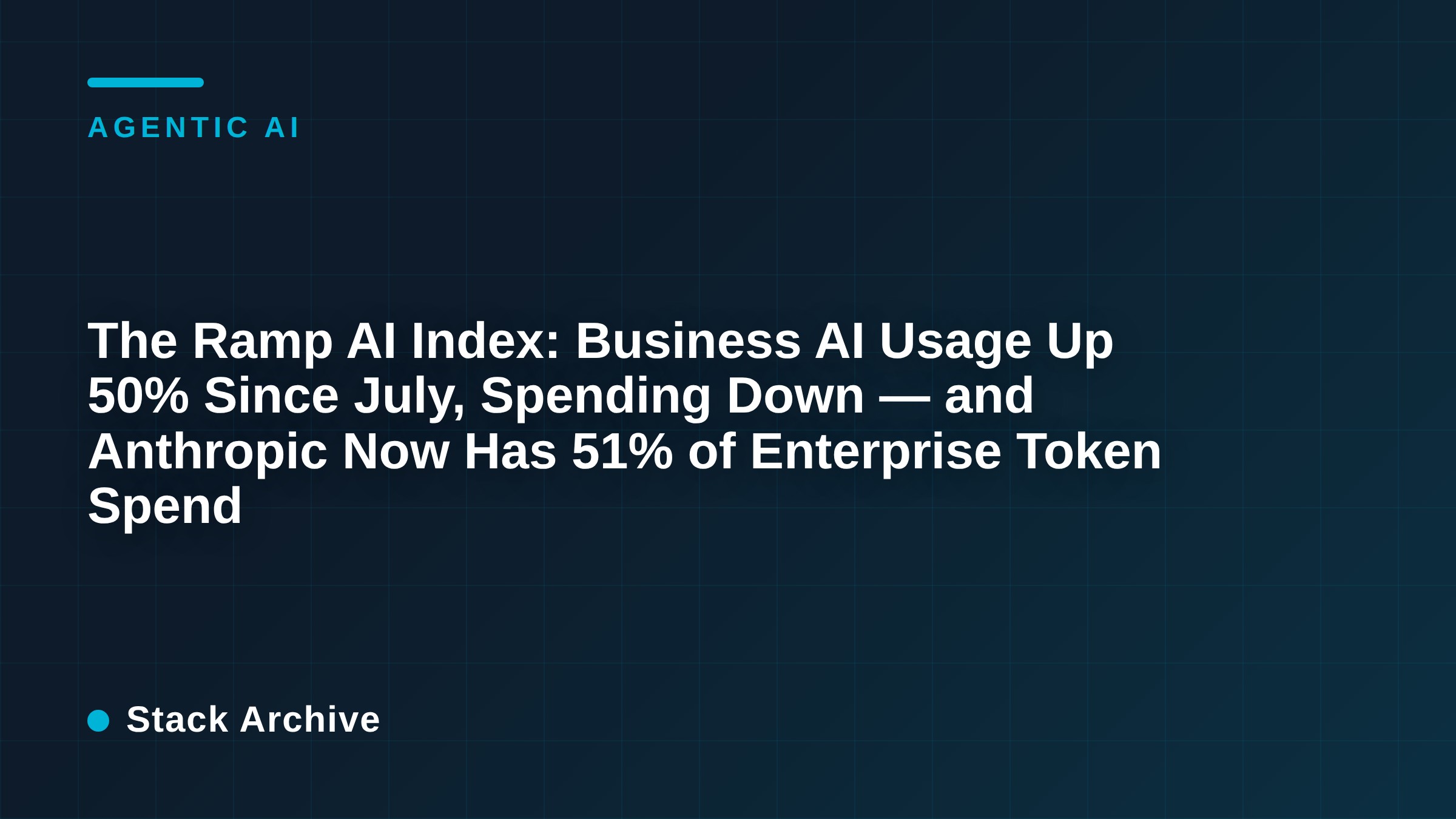 The Ramp AI Index: Business AI Usage Up 50% Since July, Spending Down — and Anthropic Now Has 51% of Enterprise Token Spend