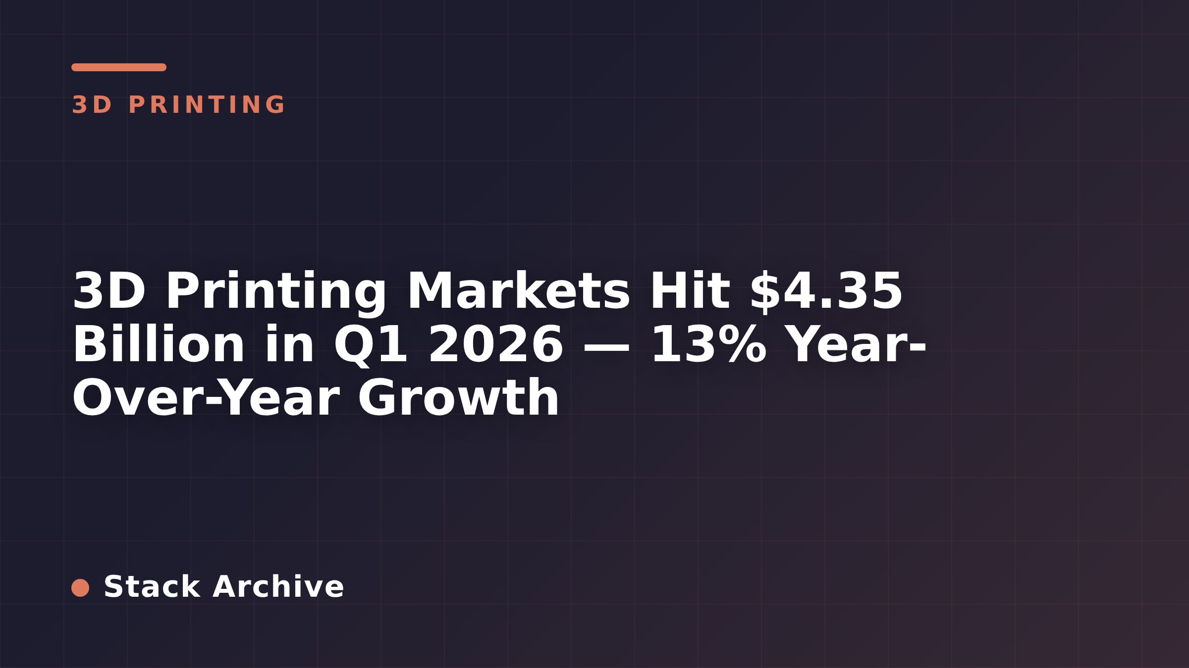 3D Printing Markets Hit $4.35 Billion in Q1 2026 — 13% Year-Over-Year Growth